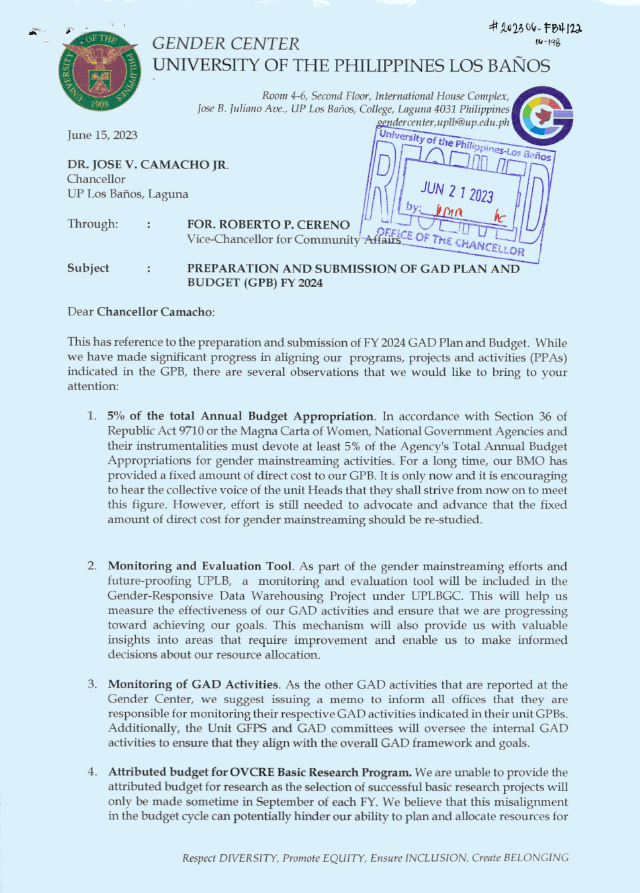 Preparation and Submission of GAD Plan and Budget for 2024